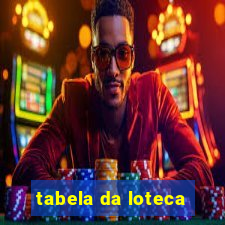 tabela da loteca